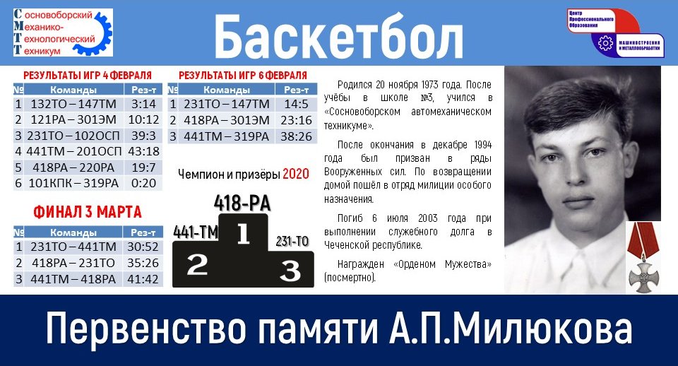 первенство по баскетболу финал 2020