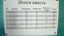 Акция «Неделя позитива» Акция «Неделя позитива»