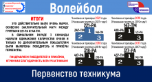 Первенство техникума по волейболу 2021
