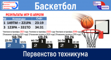 Первенство техникума по баскетболу 2021