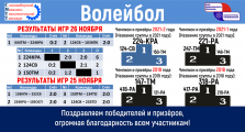 Первенство техникума по волейболу 2021 №2