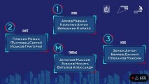 Итоги IX Регионального чемпионата «Молодые профессионалы» (Worldskills Russia) Итоги IX Регионального чемпионата «Молодые профессионалы» (Worldskills Russia)