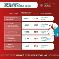 Участвуй в кейс-чемпионатах «Профессионалы будущего»