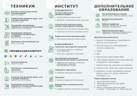 Высшее и дополнительное образование в КрИЖТ ИрГУПС