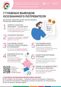 Повышение финансовой грамотности. Рациональное потребление.