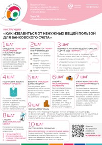 Повышение финансовой грамотности. Рациональное потребление.